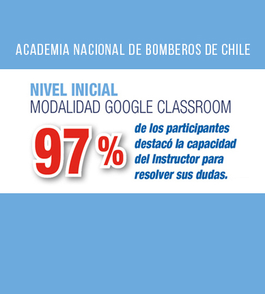 Once regiones del país han implementado el Nivel Inicial bajo la modalidad Google Classroom